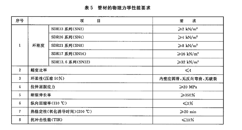 HDPE給水管能承受多大的外壓？環(huán)剛度是多少